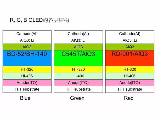 经典OLED培训教材