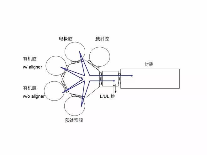 经典OLED培训教材