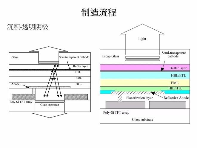 经典OLED培训教材