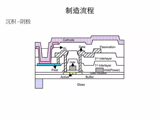 经典OLED培训教材