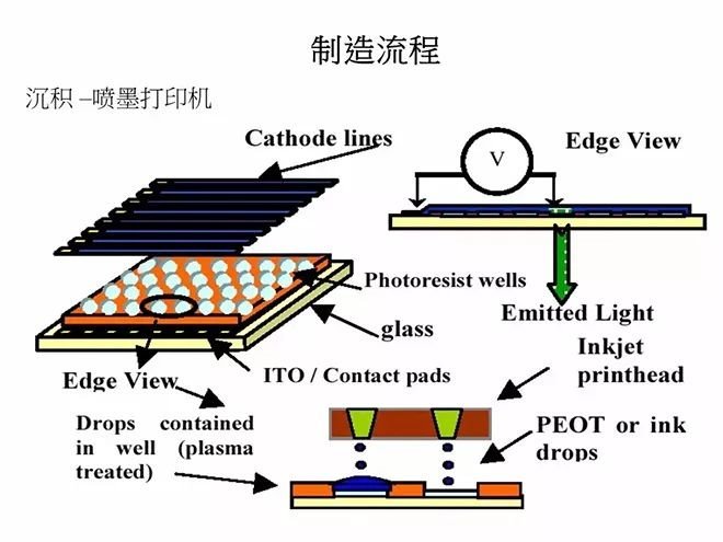 经典OLED培训教材