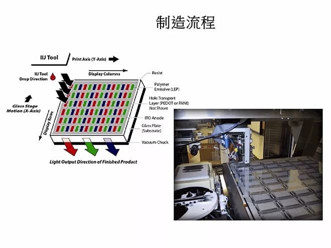 经典OLED培训教材