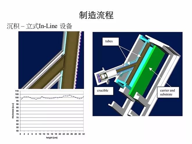 经典OLED培训教材