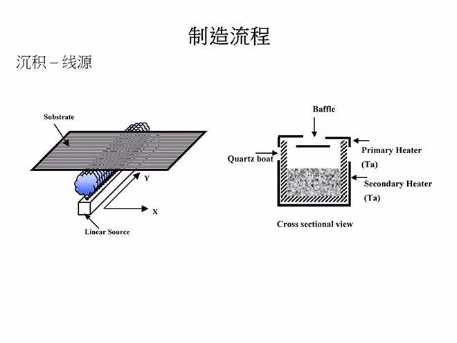 经典OLED培训教材