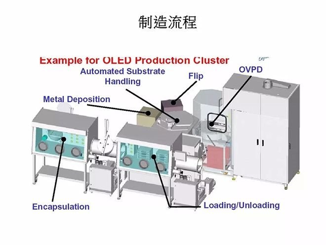 经典OLED培训教材