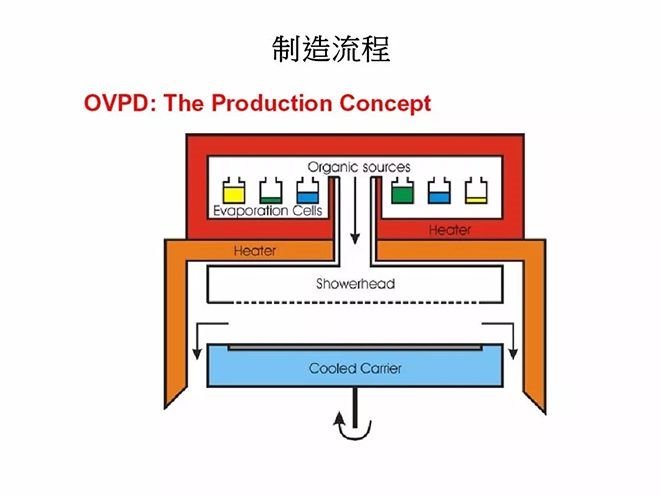 经典OLED培训教材