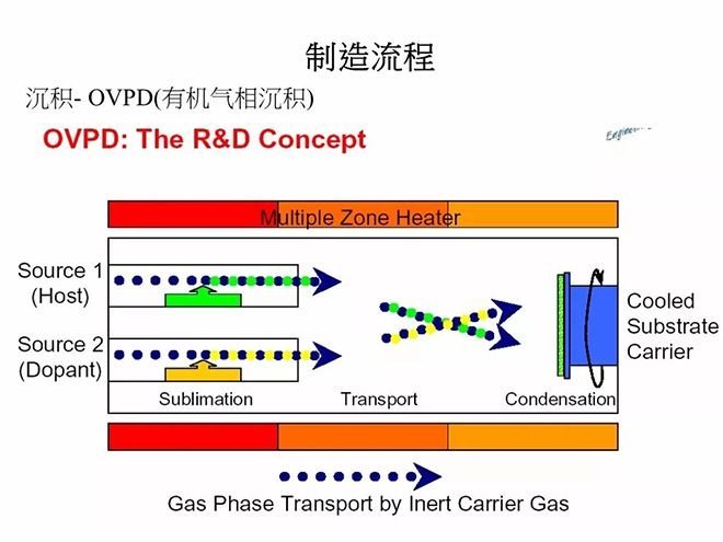 经典OLED培训教材