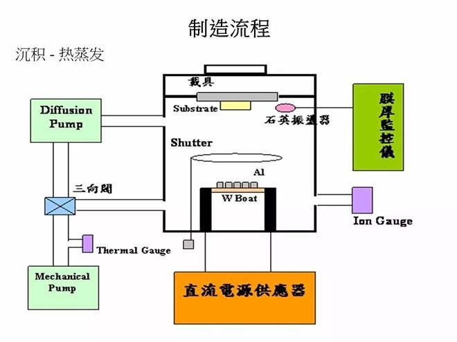 经典OLED培训教材