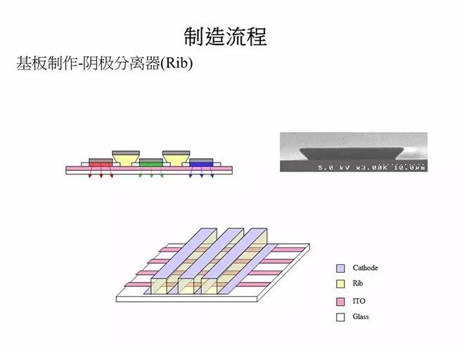 经典OLED培训教材