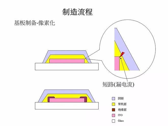 经典OLED培训教材