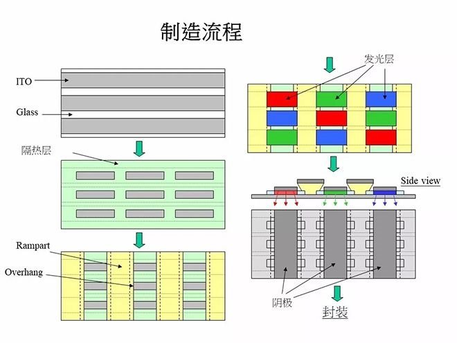 经典OLED培训教材