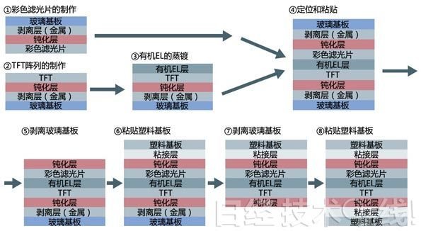 经典OLED培训教材