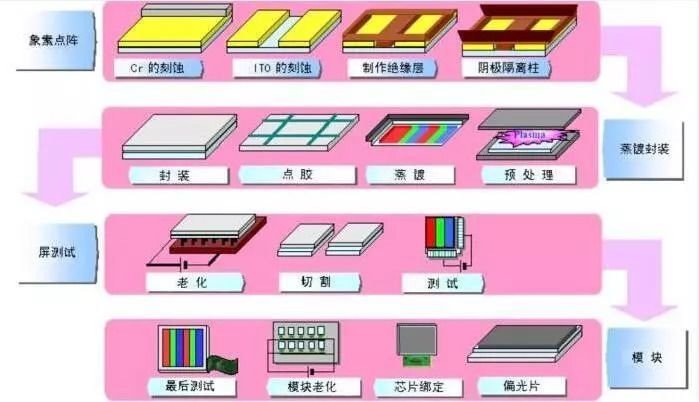 经典OLED培训教材