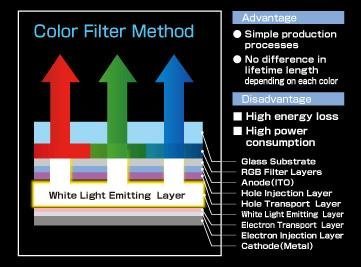 经典OLED培训教材