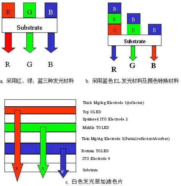 经典OLED培训教材