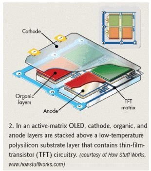 经典OLED培训教材