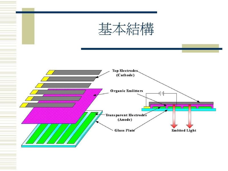 经典OLED培训教材