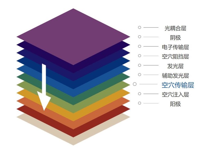 经典OLED培训教材