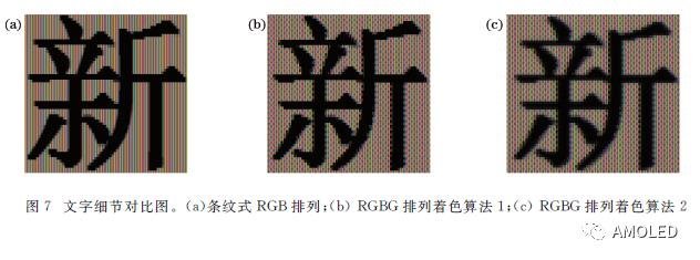 提高显示PPI算法分析