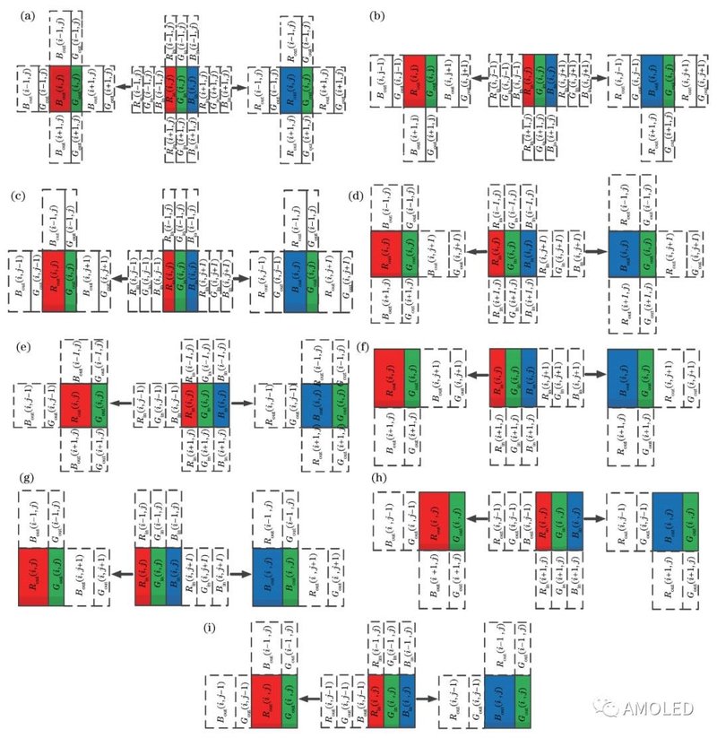 提高显示PPI算法分析