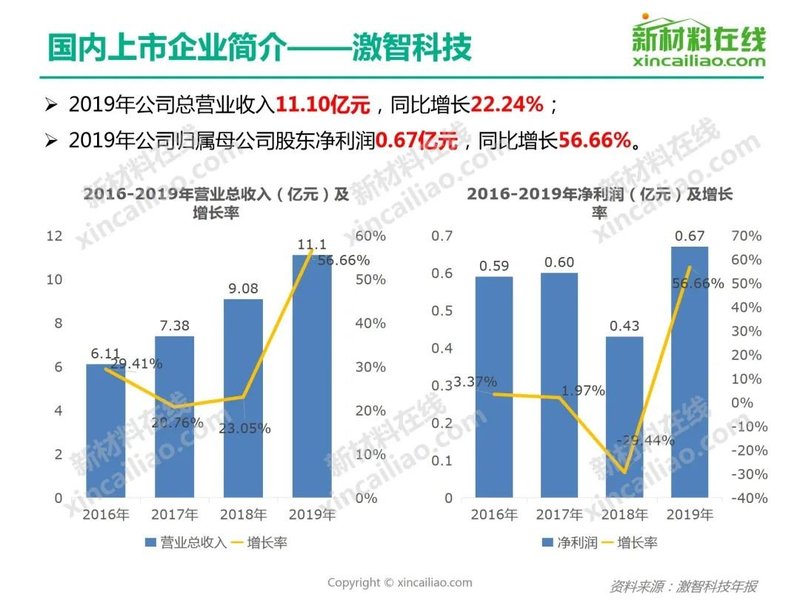 【重磅报告】2020年光学膜行业研究报告