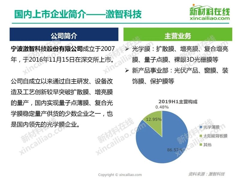 【重磅报告】2020年光学膜行业研究报告
