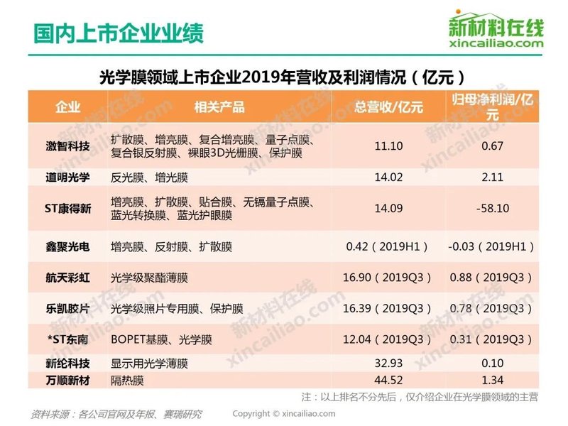 【重磅报告】2020年光学膜行业研究报告
