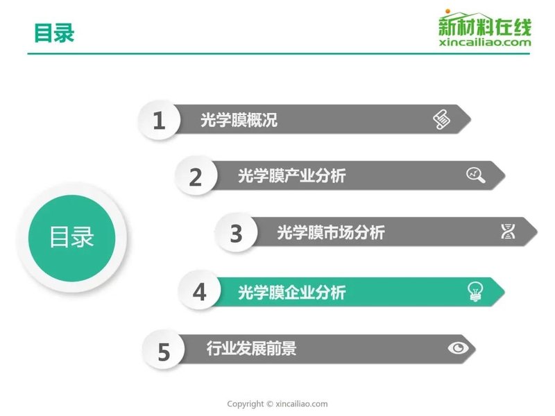 【重磅报告】2020年光学膜行业研究报告