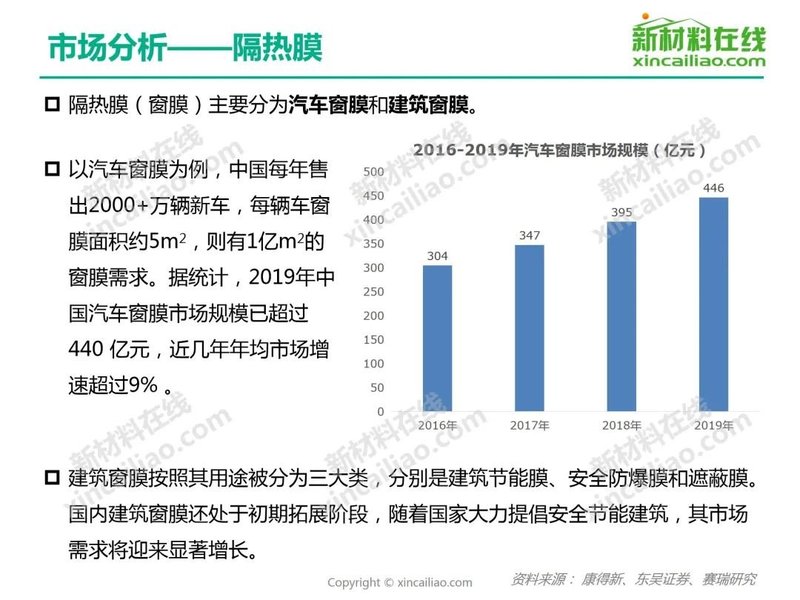 【重磅报告】2020年光学膜行业研究报告