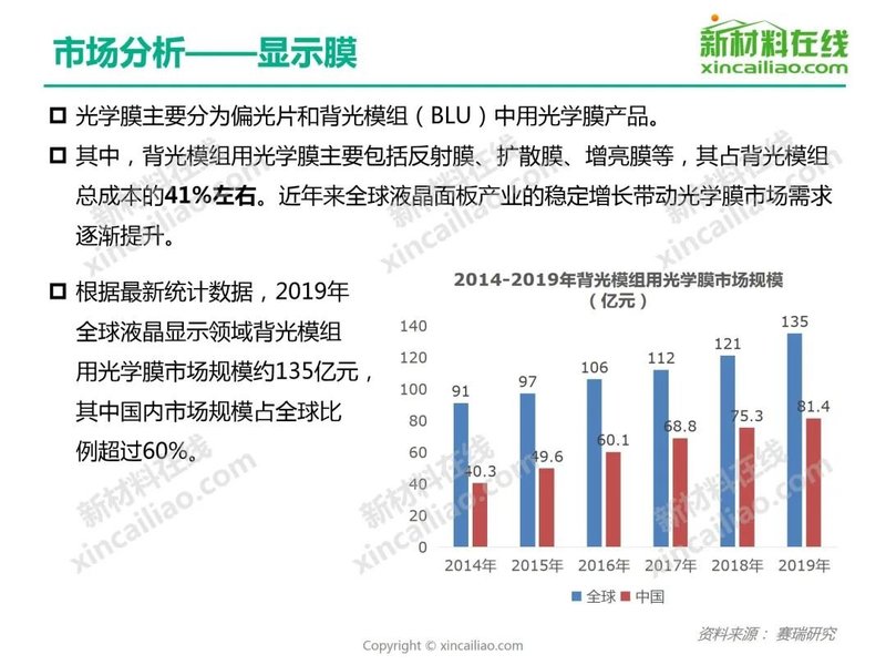 【重磅报告】2020年光学膜行业研究报告