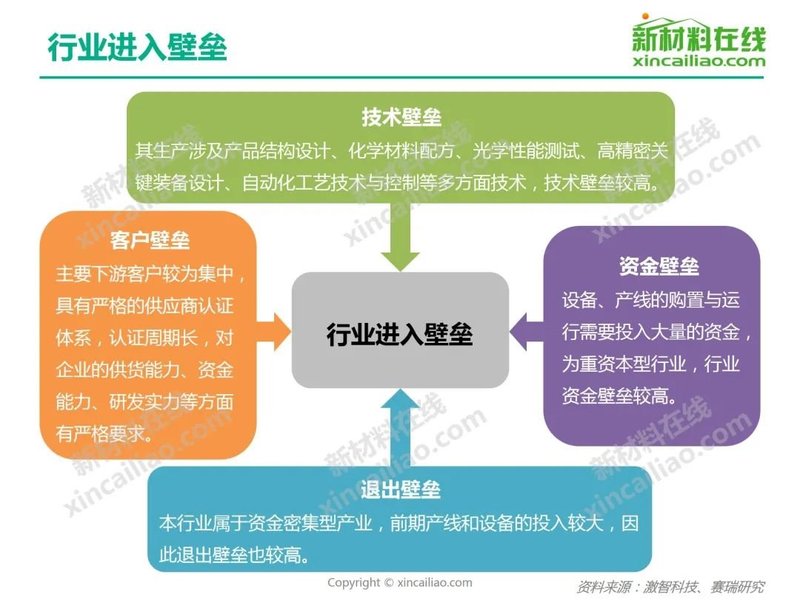 【重磅报告】2020年光学膜行业研究报告