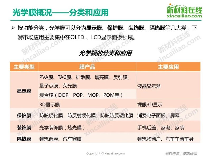 【重磅报告】2020年光学膜行业研究报告