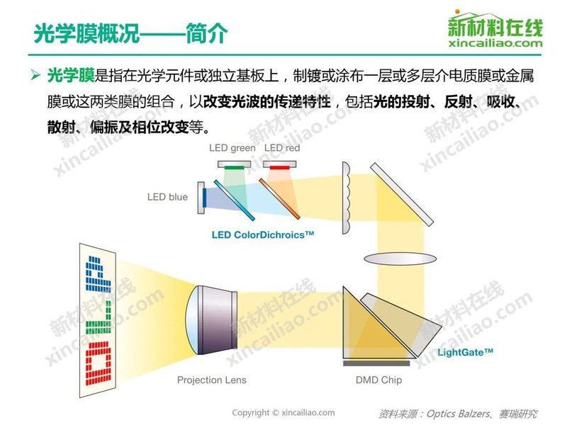 【重磅报告】2020年光学膜行业研究报告
