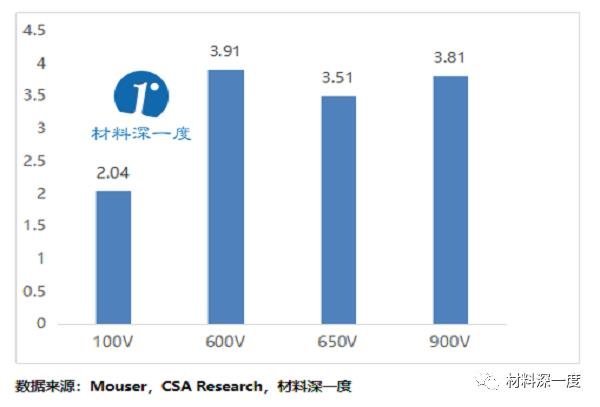 材料深一度|2020年Q1的SiC、GaN电力电子产品最新进展