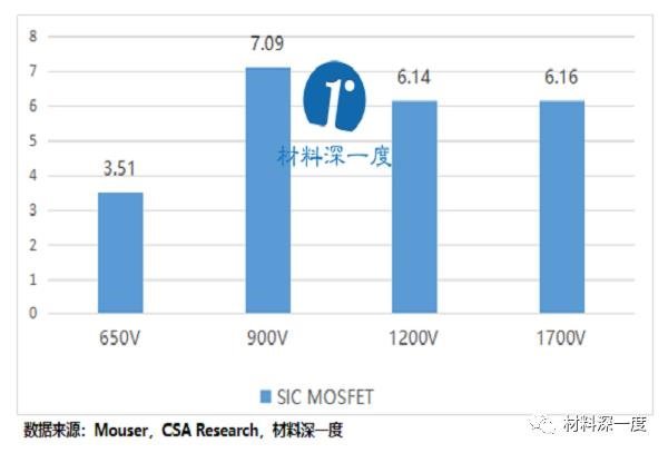 材料深一度|2020年Q1的SiC、GaN电力电子产品最新进展