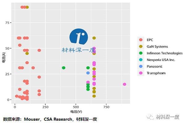材料深一度|2020年Q1的SiC、GaN电力电子产品最新进展