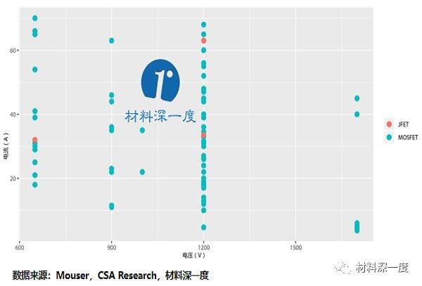 材料深一度|2020年Q1的SiC、GaN电力电子产品最新进展