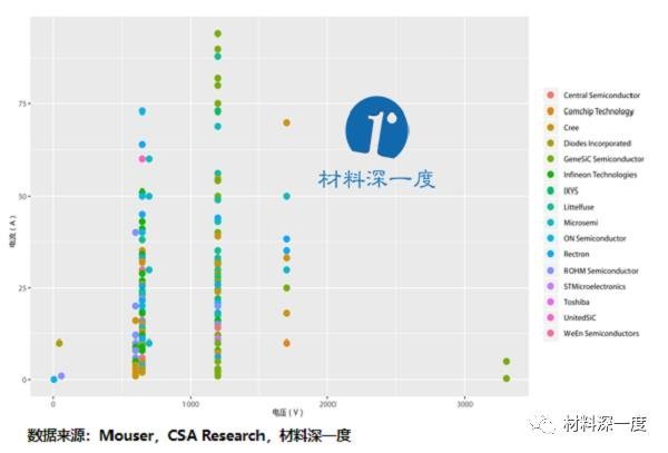 材料深一度|2020年Q1的SiC、GaN电力电子产品最新进展