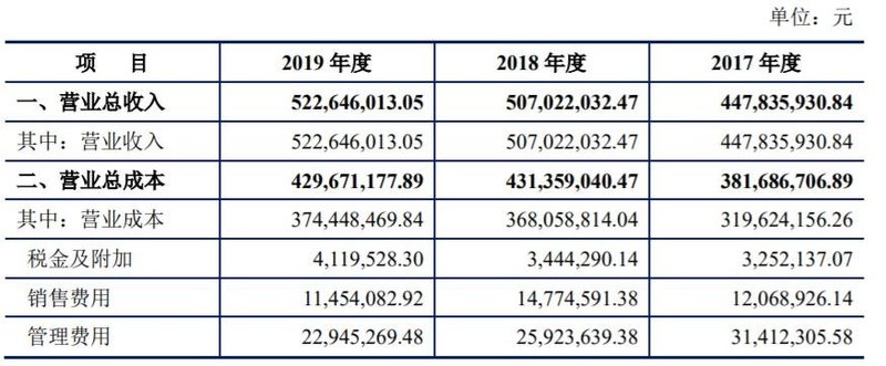 3家照明相关企业IPO新消息