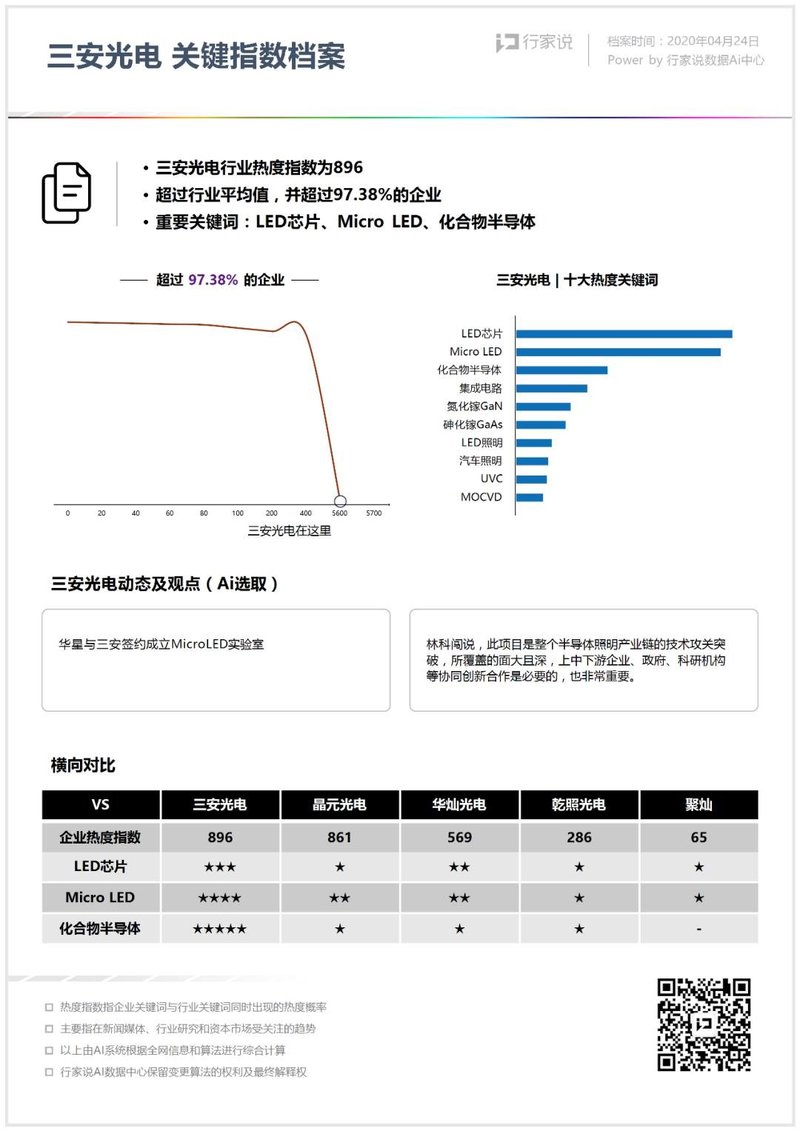 财报里的秘密｜三安光电，你变了……