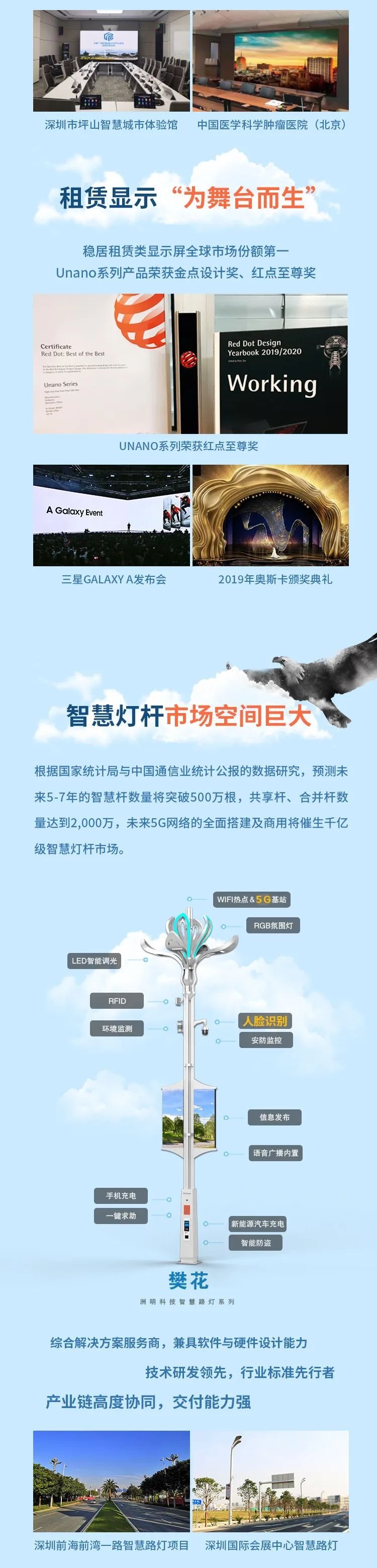 一张图看懂洲明科技2019年年报