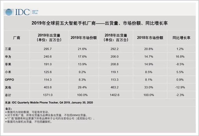 谁在瓦解三星大帝国?