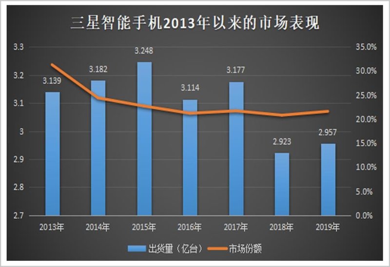 谁在瓦解三星大帝国?