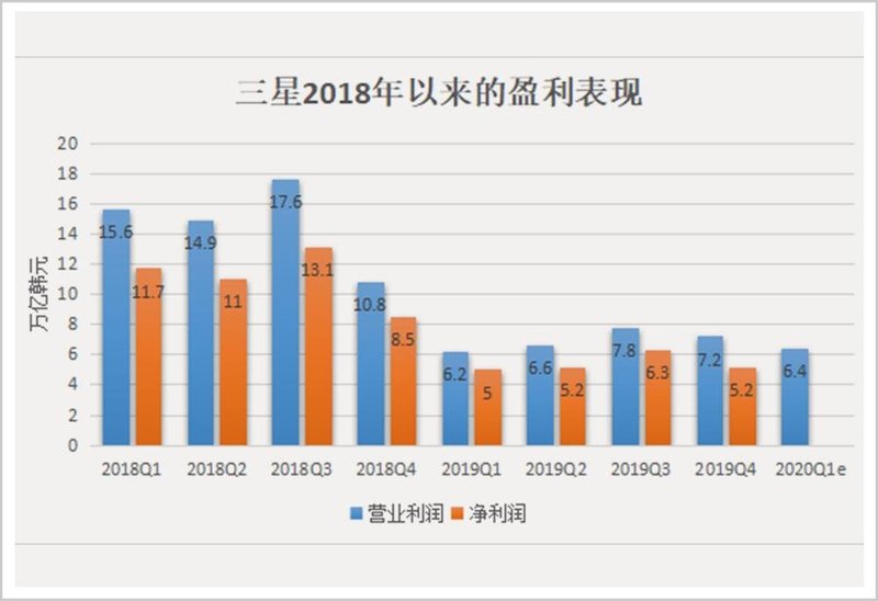谁在瓦解三星大帝国?