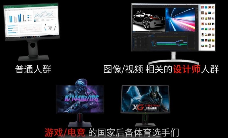 显示器该怎么选，看完这篇就够了