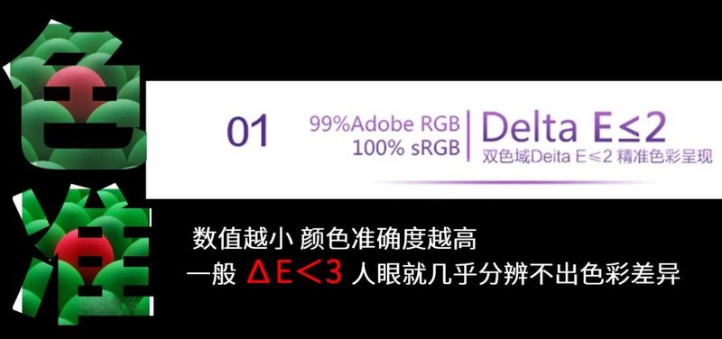 显示器该怎么选，看完这篇就够了
