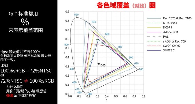 显示器该怎么选，看完这篇就够了