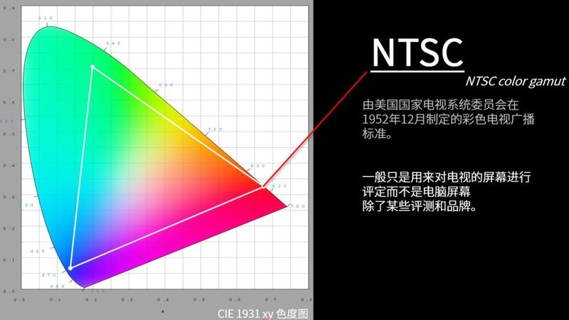 显示器该怎么选，看完这篇就够了