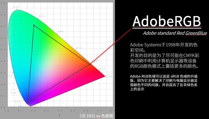显示器该怎么选，看完这篇就够了