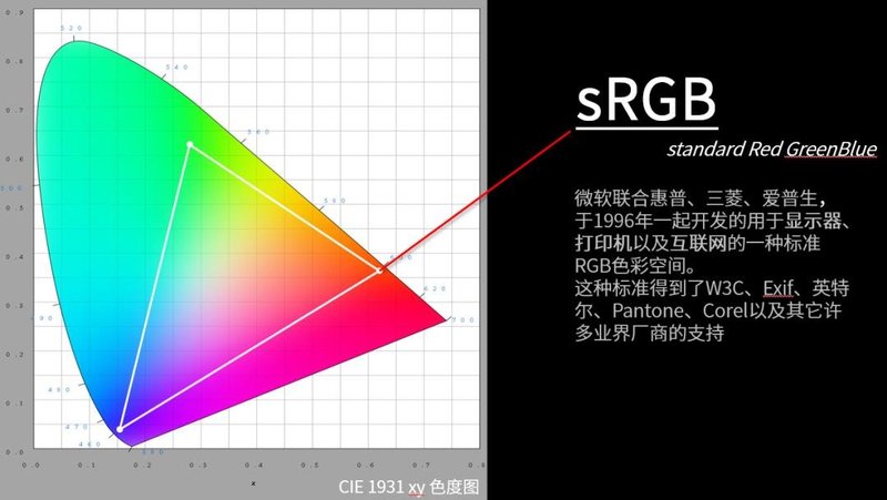 显示器该怎么选，看完这篇就够了